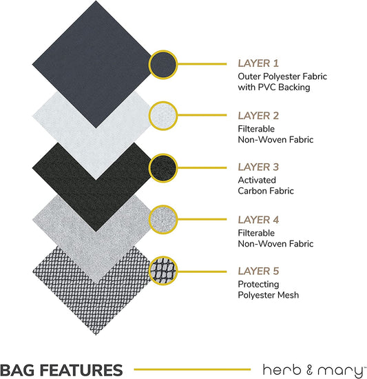 Herb & Mary | Smell Proof Accessories Storage Stash Case w/Integrated Combo Lock (Small)