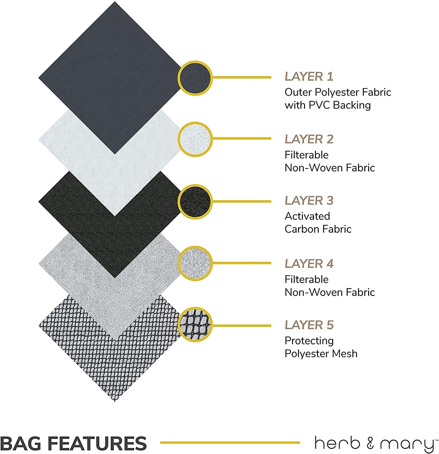 Herb & Mary | Smell Proof Accessories Storage Stash Case w/Integrated Combo Lock (Large)