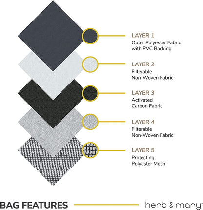 Herb & Mary | Smell Proof Accessories Storage Stash Case w/Integrated Combo Lock (Large)