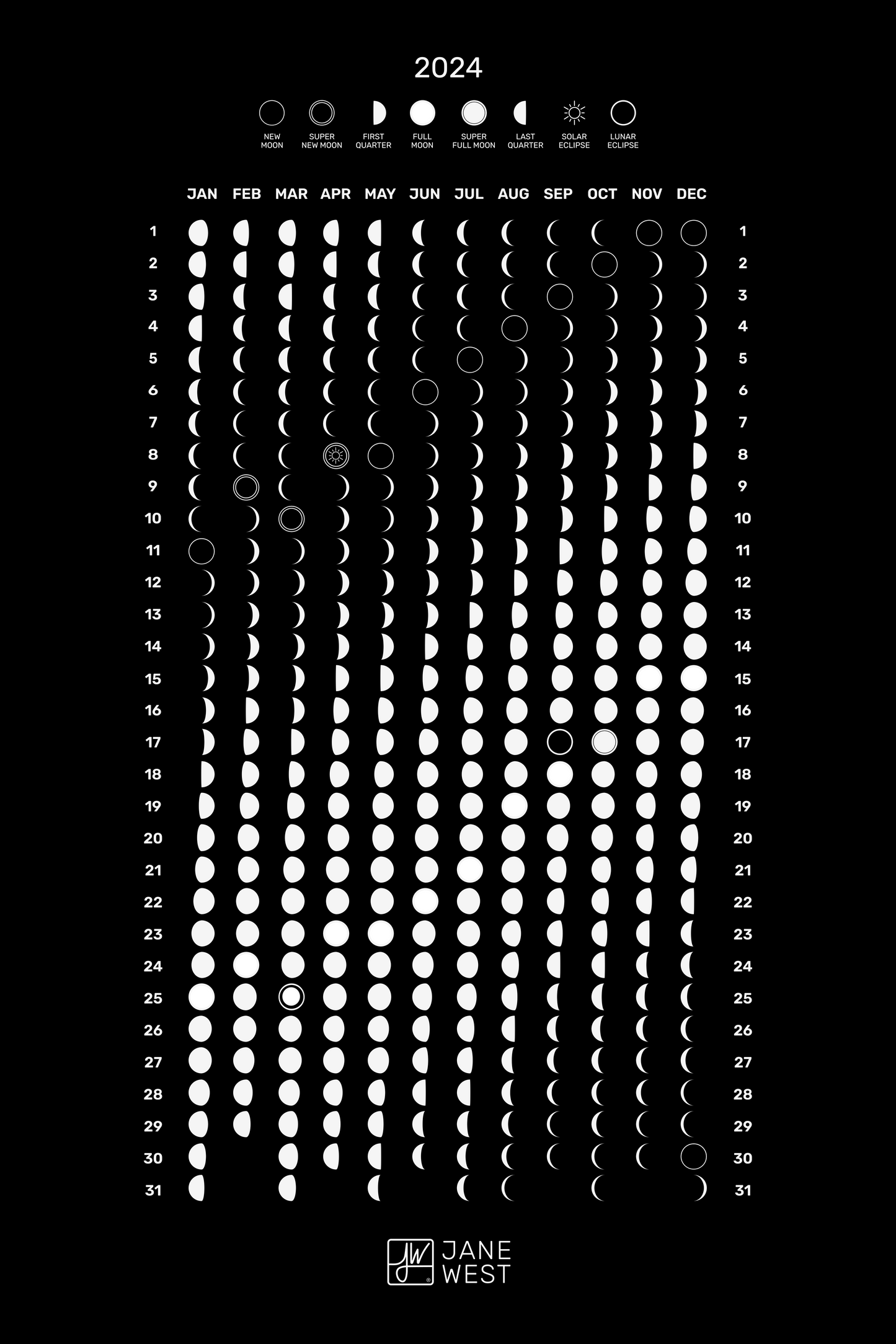 Jane West Lunar Phase Poster