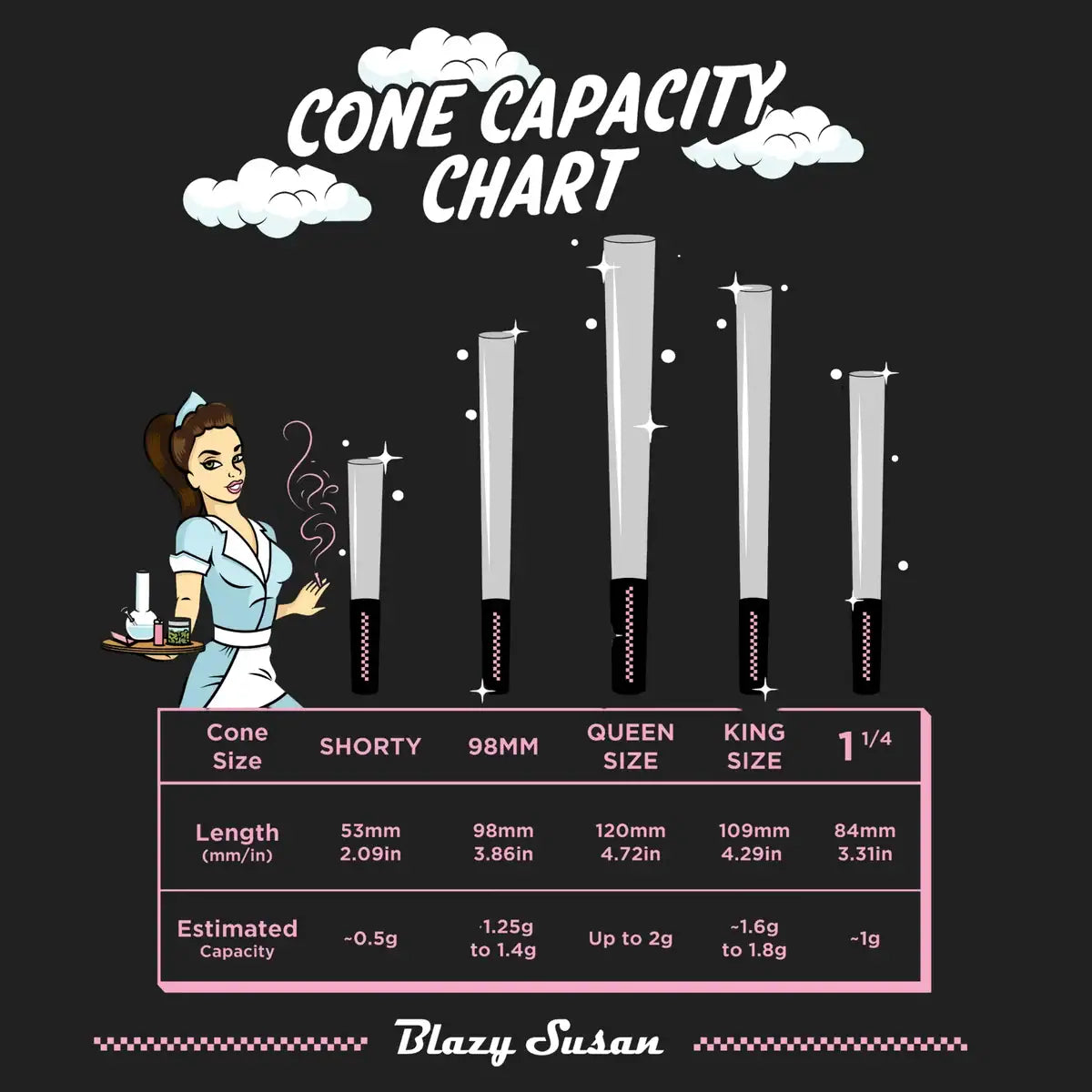 Blazy Susan | Ultra Thin Rice Pre-Rolled Cones – 1 ¼ Size (6 Count Pack)